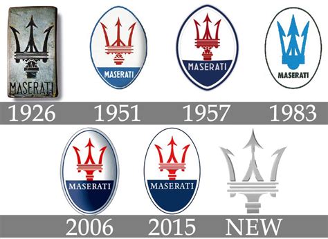 the history of maserati logos from 1950 to 2013, including an emblem ...