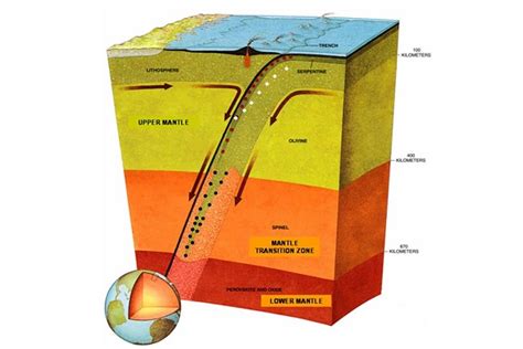 £3.3M to investigate Earth's mantle convection | Mirage News