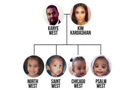 Paris Hilton Family Tree | Family Tree