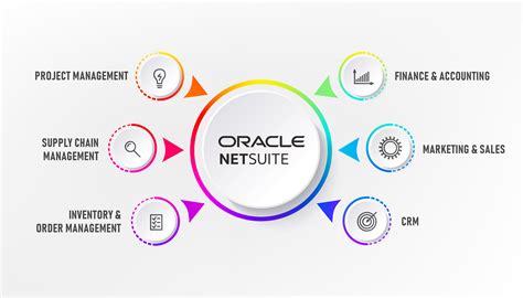 Manage Your Business With Oracle NetSuite ERP