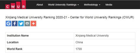 Xinjiang Medical University | Top College MBBS Abroad | Rs 19.32 L Fees