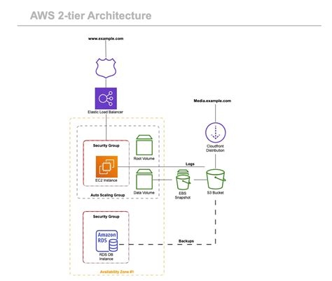 Aws 2 Tier Architecture Diagram