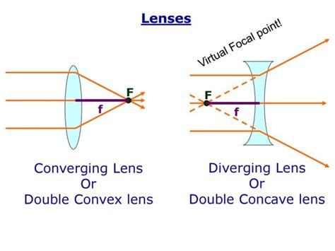 Diverging Lens Diagram - exatin.info