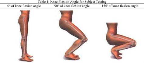 Table 1 from Investigation of Knee Flexion Angle Influences on Intra-Body Communication’s (IBC ...