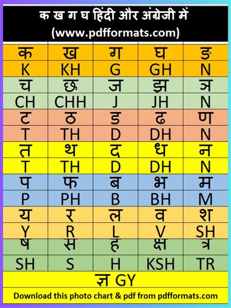Ka Kha Ga Gha (क ख ग घ वर्णमाला pdf ) हिंदी और English में सीखें और PDF download करें, ka kha ga ...