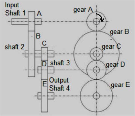 Solved 1) a) Consider the compound gear train shown in | Chegg.com