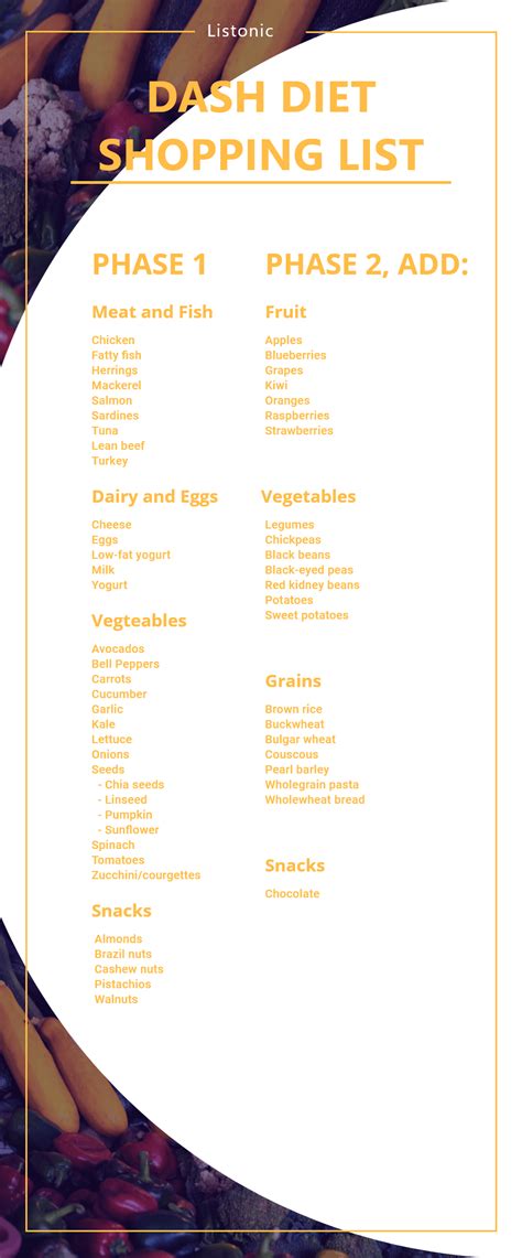 Phase 1 Dash Diet Food List / David Samadi, MD - Blog | Prostate Health, Prostate Cancer ...