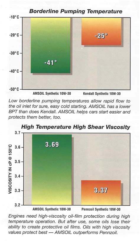 Lubricant Comparison: There Is None | SLS Associates