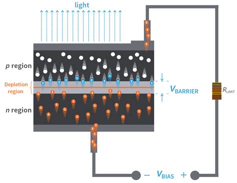 How does an LED work? - Tutorials | CircuitBread