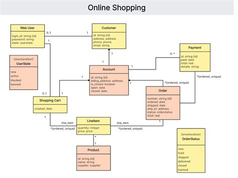 Master UML Class Diagram with Examples