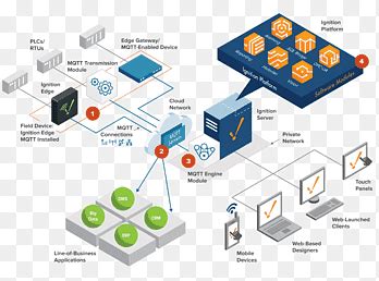 Ignition Scada png images | PNGEgg