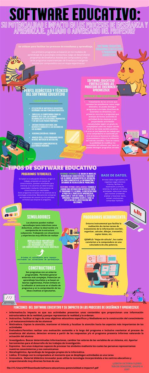 Infografia. Software Educativo su potencialidad e impacto en los procesos de enseñanza y - Studocu