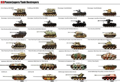 German Tank destroyers (Panzerjäger) of WW II | Geschiedenis