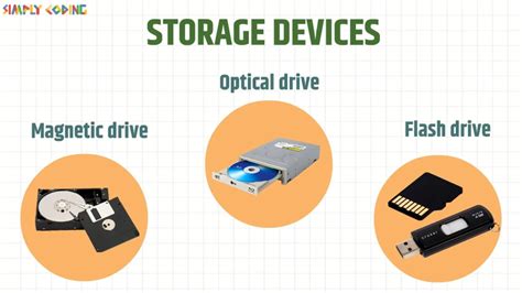 Storage Devices - Simply Coding