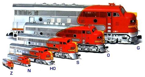 O scale amtrak engine, ho n scale comparison, n gauge model trains, model railroad n scale no.6