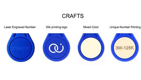 Custom RFID Key Fobs - Your China Supplier