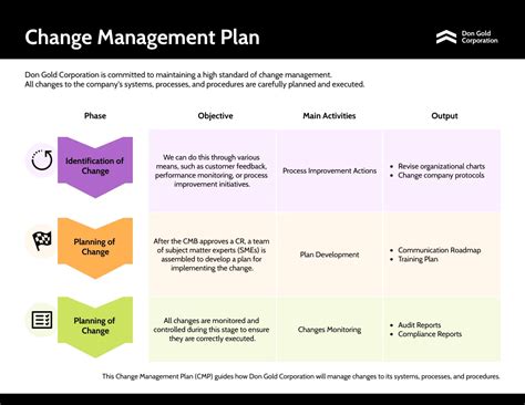 Change Management Plan Template - Venngage