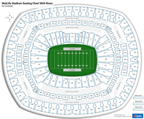 Giants & Jets Seating Charts at MetLife Stadium - RateYourSeats.com