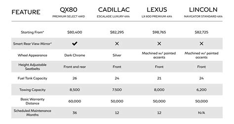 QX80 Vs Competition | Beaverton INFINITI