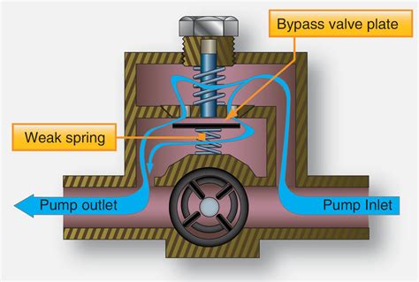 Types of Aircraft Fuel Pumps