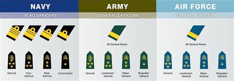 Pin on canadian military rank structure