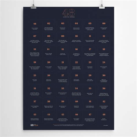 48 Laws of Power by Robert Greene Poster 18x24 Premium Poster Photo ...