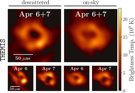 [PDF] First Sagittarius A* Event Horizon Telescope Results. III ...