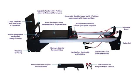 IM=X Pilates Reformer | IM=X® Pilates and Fitness