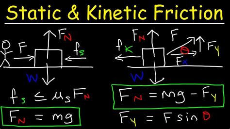 Static Friction and Kinetic Friction Physics Problems With Free Body Diagrams - YouTube