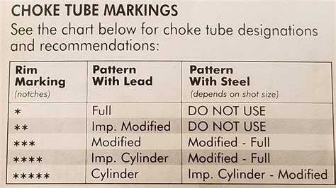 stevens 555 chokes | Rokslide Forum