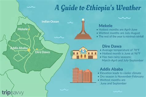 Ethiopia Climate Map