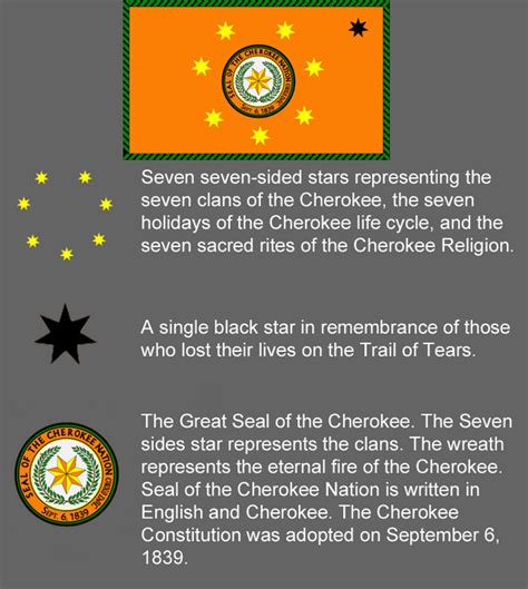 Meaning of the Flag of the Cherokee Nation : vexillology