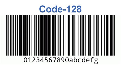 Types of Barcodes | International Barcodes
