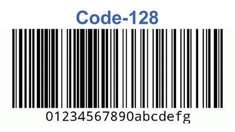 Types of Barcodes | International Barcodes