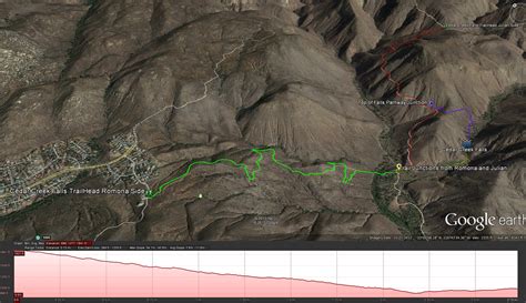 Cedar Creek Falls - I Hike San Diego