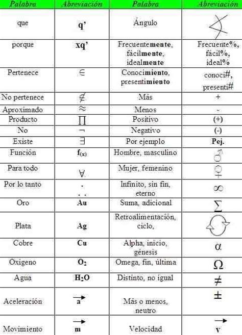 Pin de Gisselle en Study | Simbolos matematicos, Matematicas, Como tomar apuntes