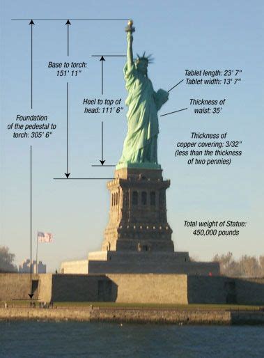 Fun Facts about the Statue of Liberty | Estatua da liberdade, Estátuas, Estátua