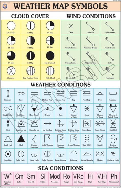 Natural Color Polyart Synthetic Paper Weather Map Symbols For Physical Geography Chart, Size ...