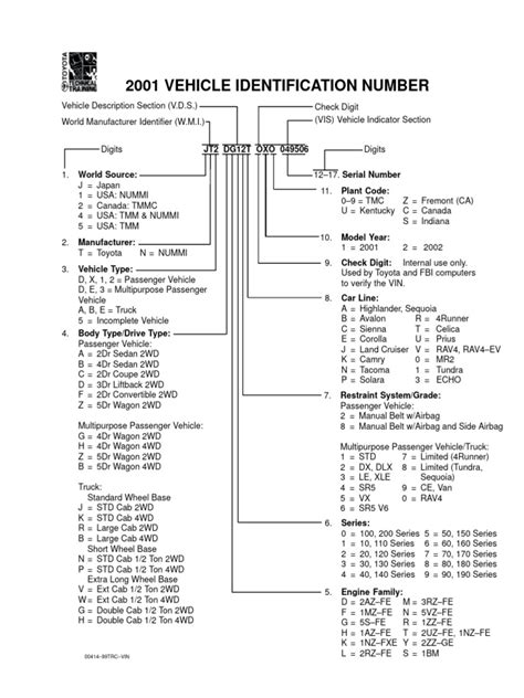 2001 VIN Toyota | PDF | Toyota | Car Manufacturers Of Japan