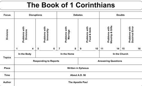 Daily Truthbase: 1 Corinthians 1-4 Carnal Christians