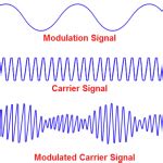 Difference between pulse modulation and continuous wave modulation ...