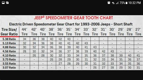 Jeep xj gear ratio chart - FelixReilley