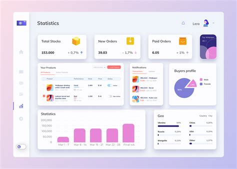 Dashboard UI Kit on Behance