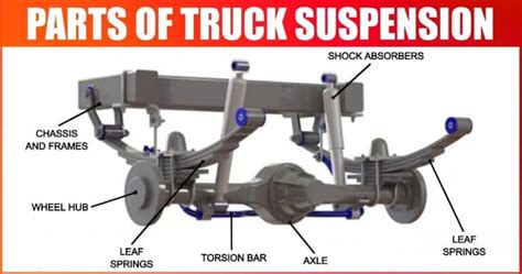 9 Parts of Truck Suspension and Their Uses [with Pictures & Names] - Engineering Learn