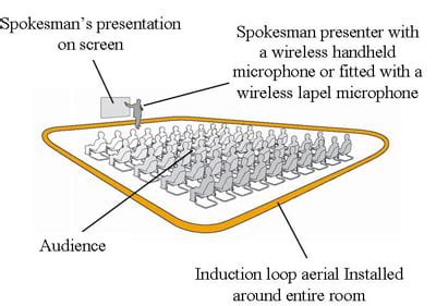 How To Install Am Loop Antenna - krownmusicchoices