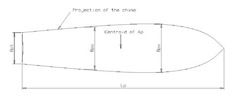 a: Beam (Breadth) definitions for a hard chine hull Beam,... | Download Scientific Diagram