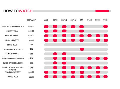 How to Watch College Gymnastics in 2023 - College Gym News