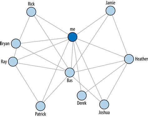 Graph Theory – Notes on Computer Science – Medium