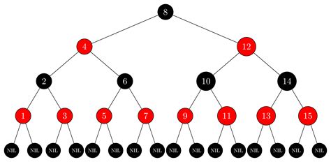 GitHub - cwelt/C-Order-Statistic-Reb-Black-Tree-Implementation: C Project of Red-Black Order ...