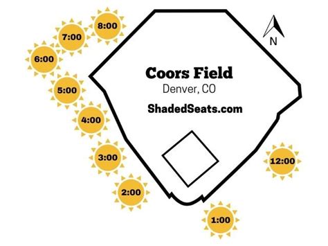 Coors Field Seating Chart Shade Room | Elcho Table